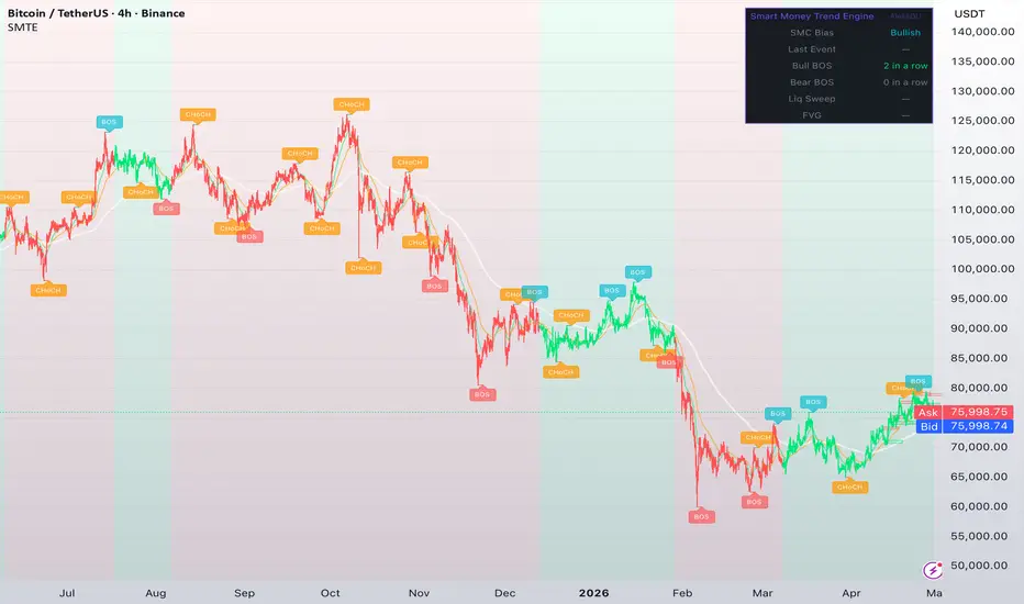 Smart Money Trend Engine — Indicator by AleksDU — TradingView