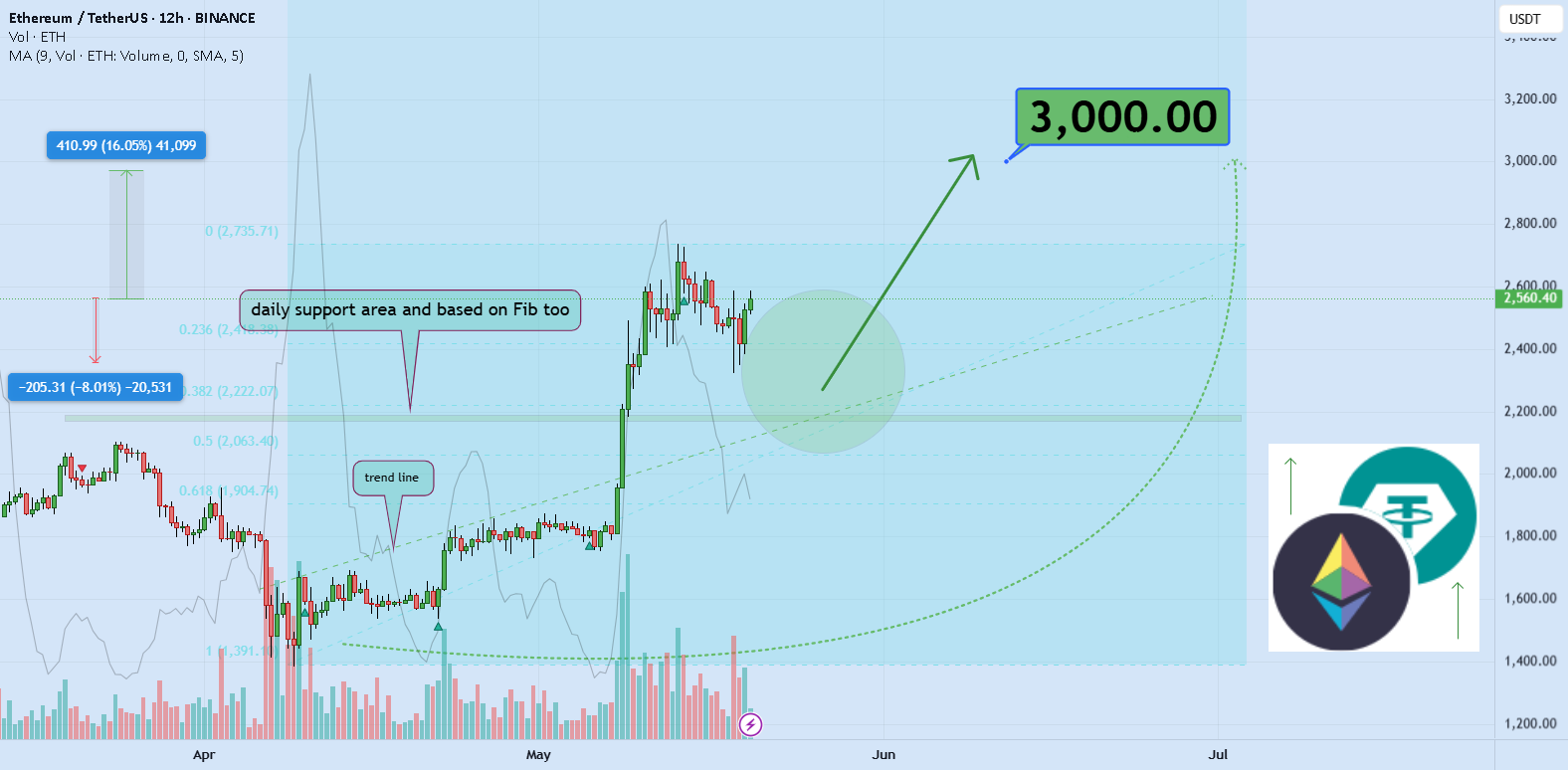 The Invisible Hand in Crypto: Are We Just Puppets? for BINANCE:ETHUSDT by MadWhale