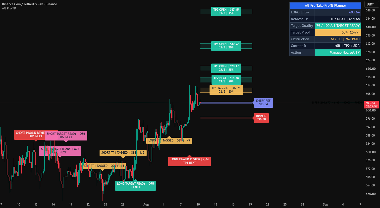 Take Profit Planner [AGPro Series]: indicador de AGProLabs — TradingView