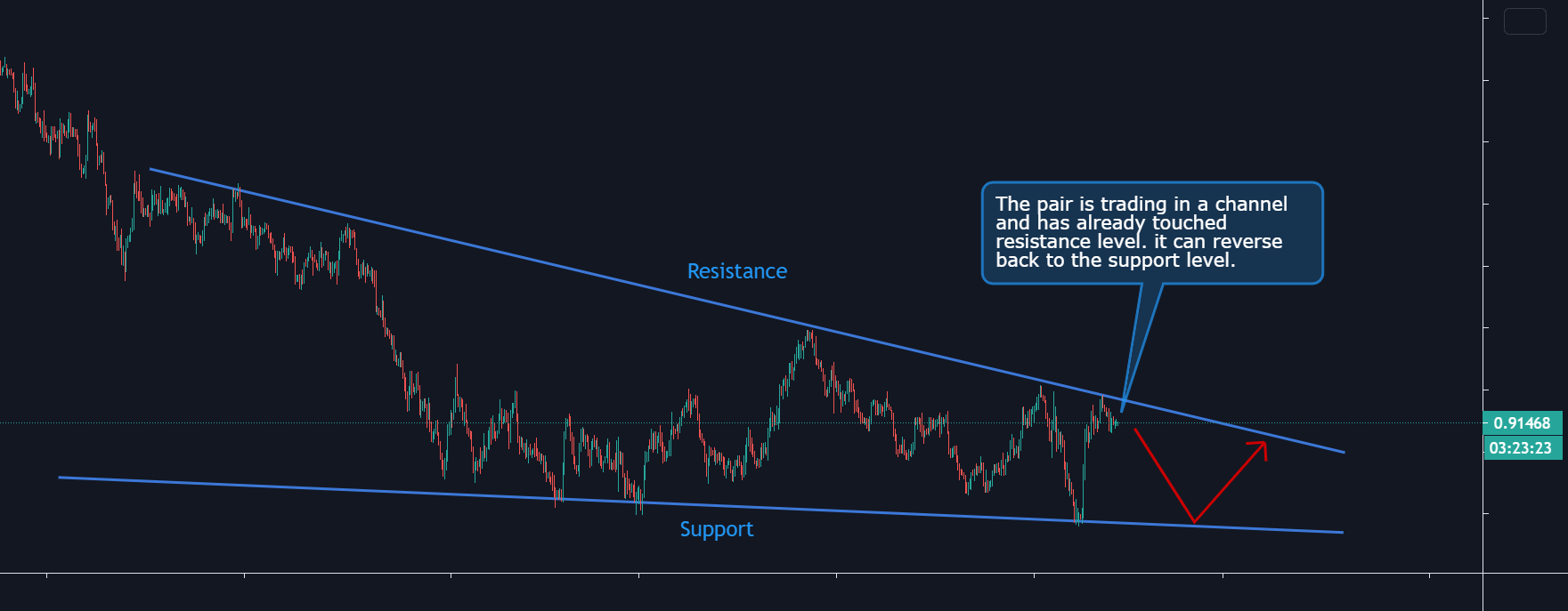 www.tradingview.com