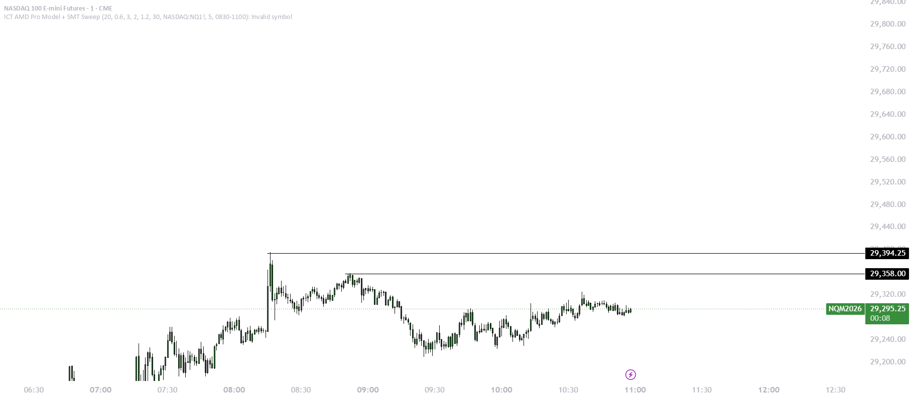 ICT AMD Pro Model + SMT Sweep V2 — Kaniumventura 의 인디케이터 — TradingView