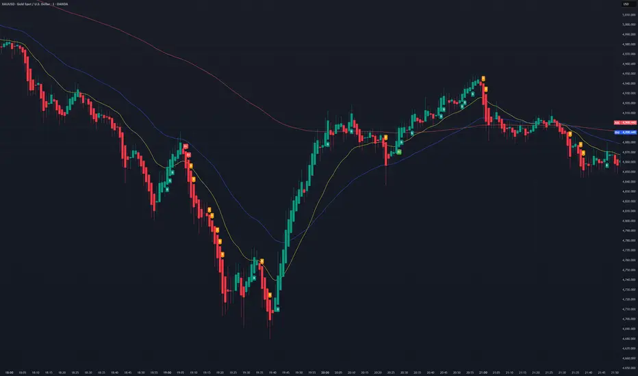 SENTINEL CORE by Pipsomnian — Indicator by Pips0mnian — TradingView