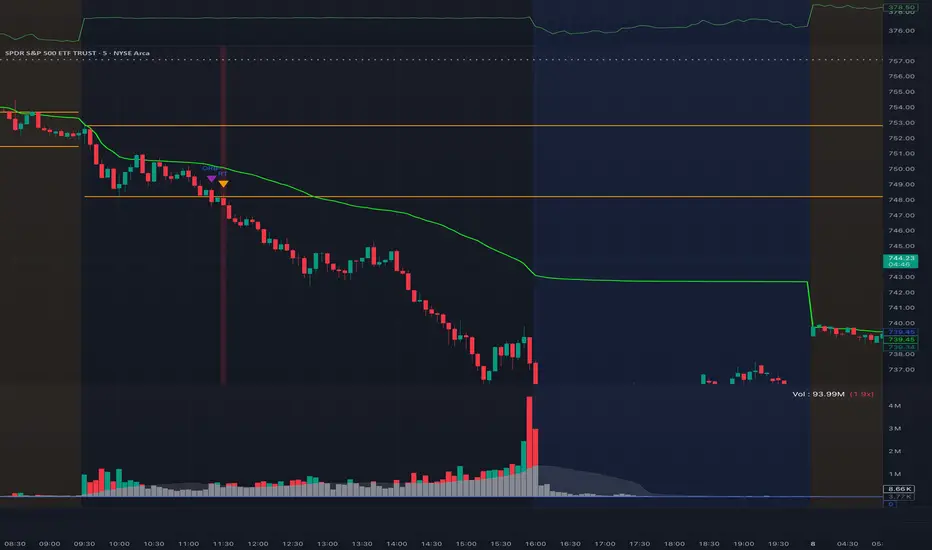 ORB Breakdown + Retest — Indicator by CamdenChris — TradingView