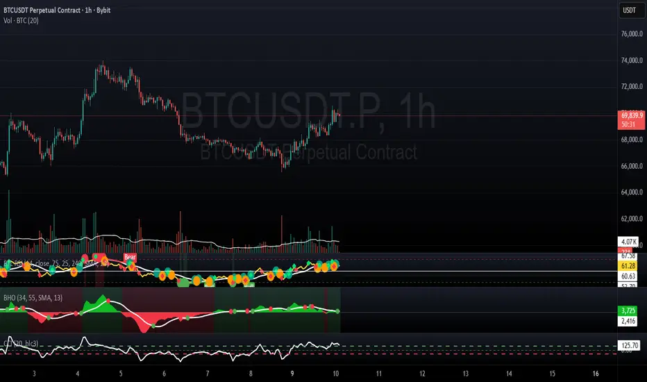 BTL RSI — BTLabs的指標 — TradingView