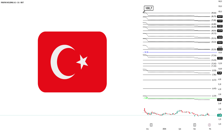 31 Mart 2026 - PAHOL | Şimdi Onlar Düşünsün... - PASIFIK HOLDING A.S