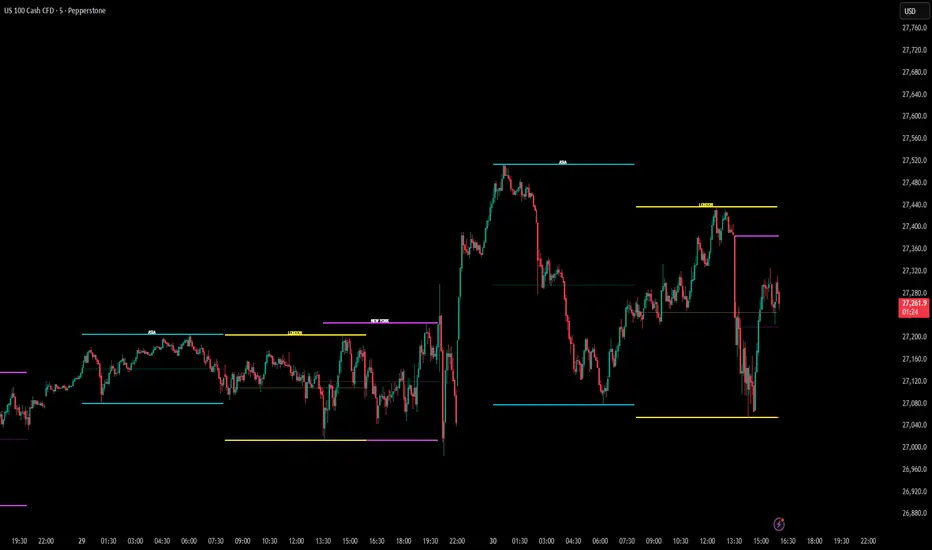 Session High/Low + Midlines — Indicator by crossresearch — TradingView