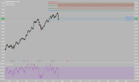 PKI Stock Price and Chart — NYSE:PKI — TradingView