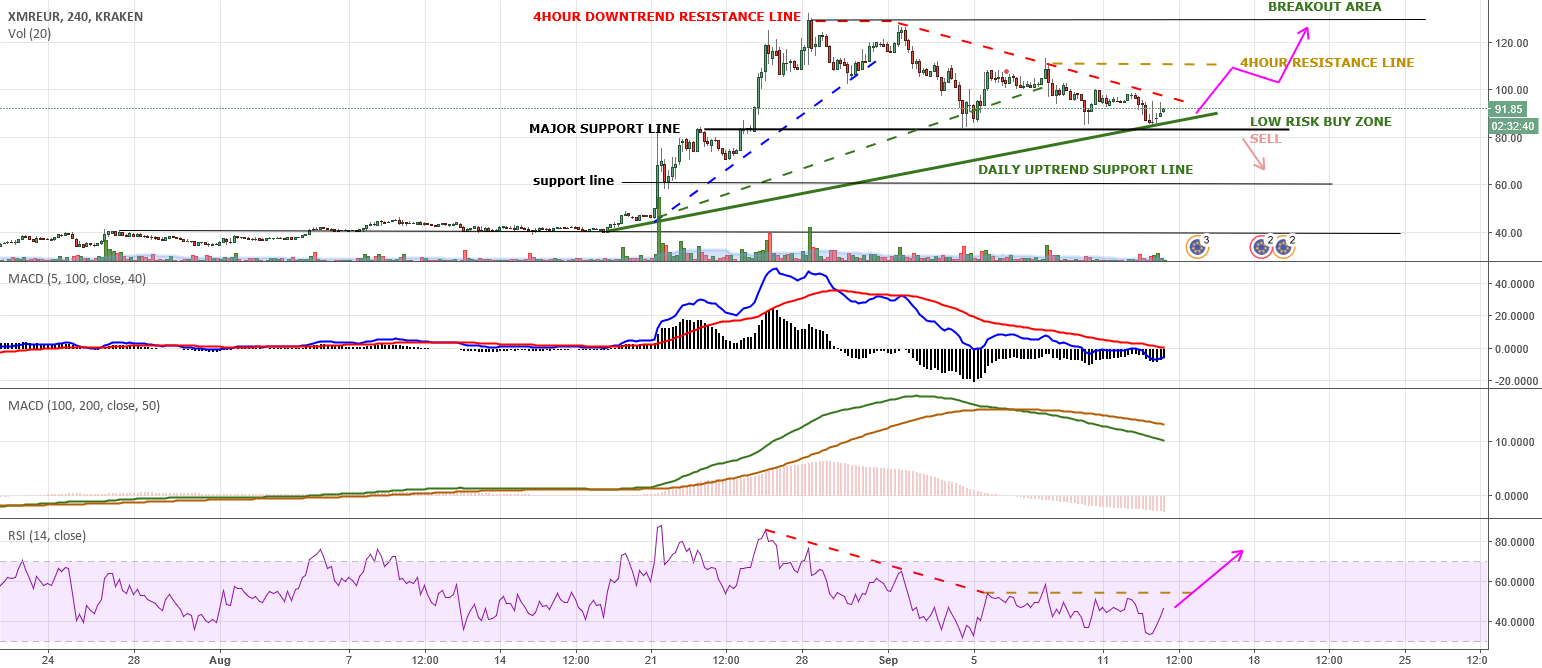 xmr eur for kraken xmreur by koekwaus tradingview xmr eur chart