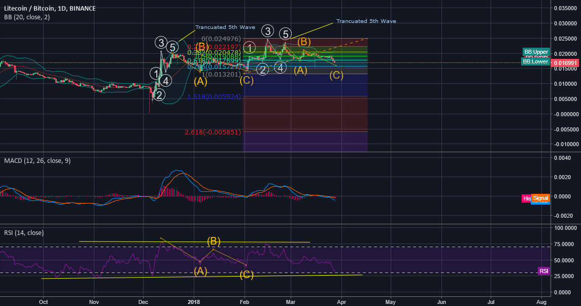 btc ltc binance btc ltc binance