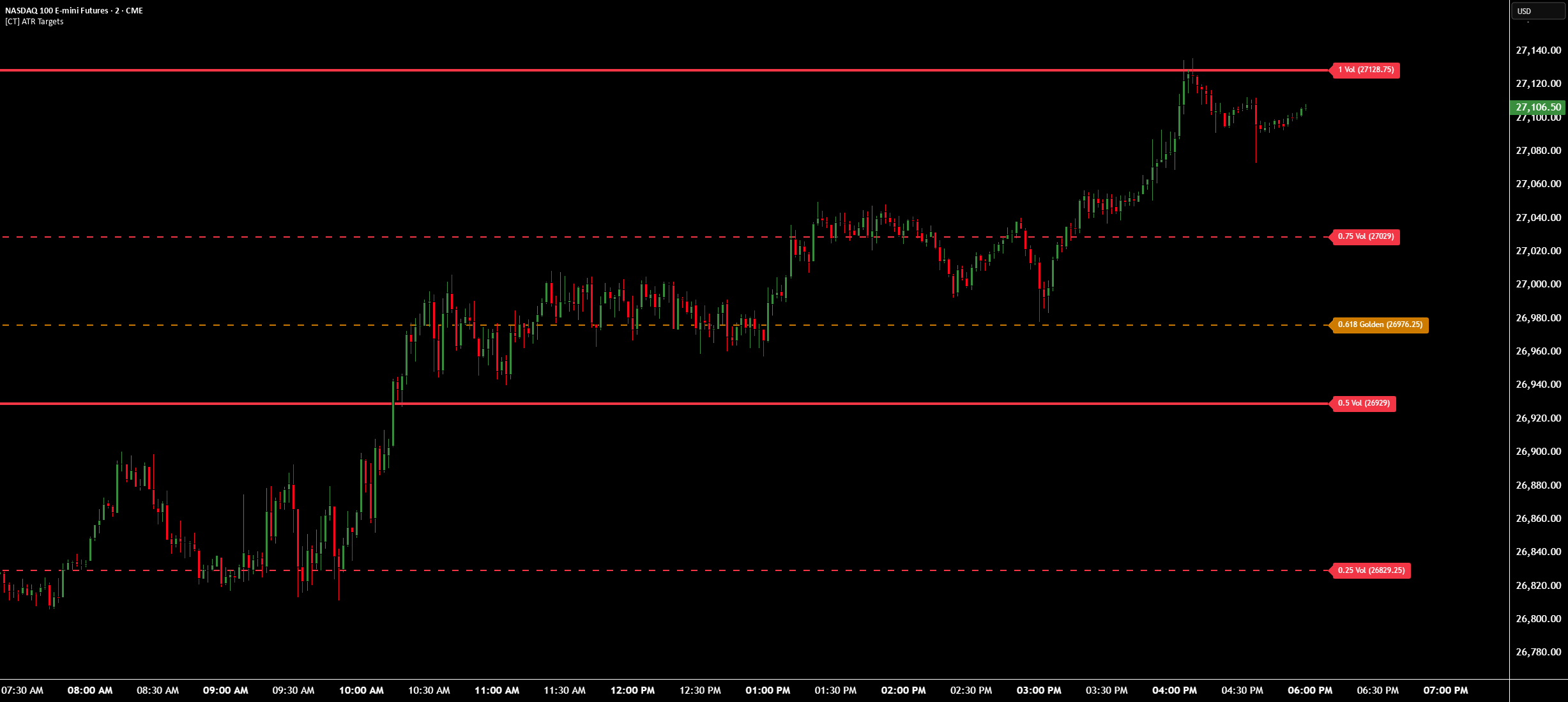 [CT] Adaptive ATR Volatility Targets: indicador de ChaosTrader63 ...