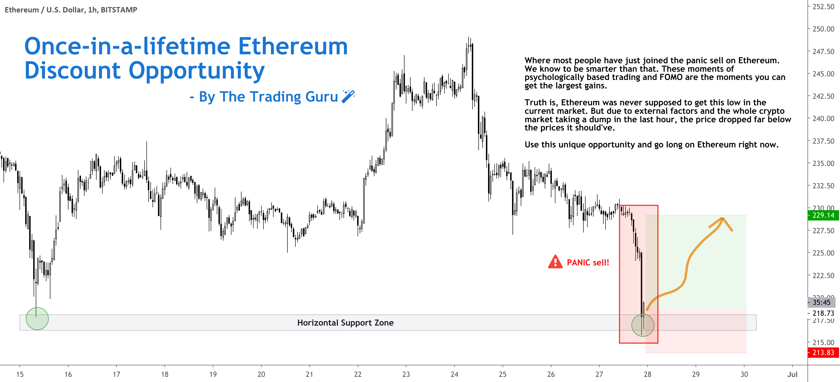 once in a lifetime ethereum discount opportunity for xrp lifetime chart