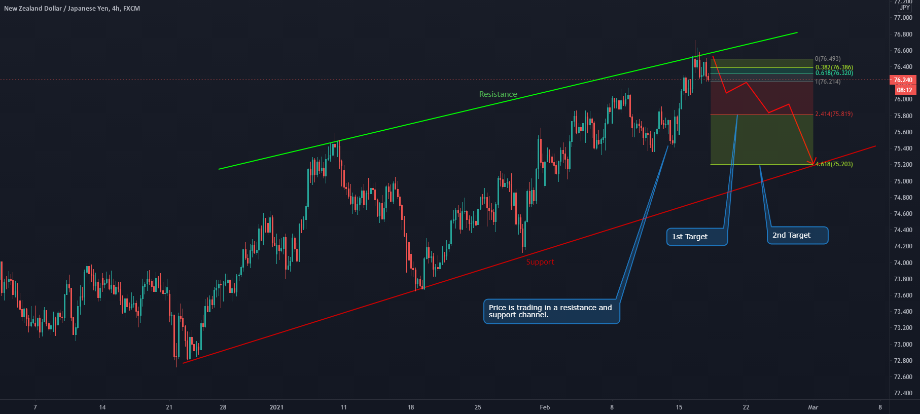 www.tradingview.com