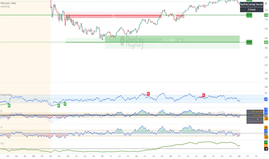 Cam Volume Confirm [CVC] — Indicator by Dr-Ram — TradingView