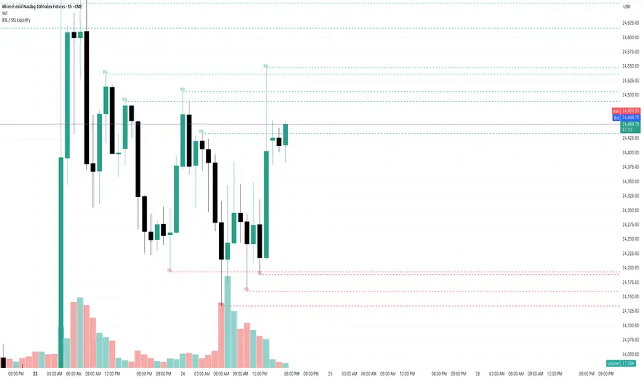 BSL / SSL Liquidity — tarora198802的指標 — TradingView
