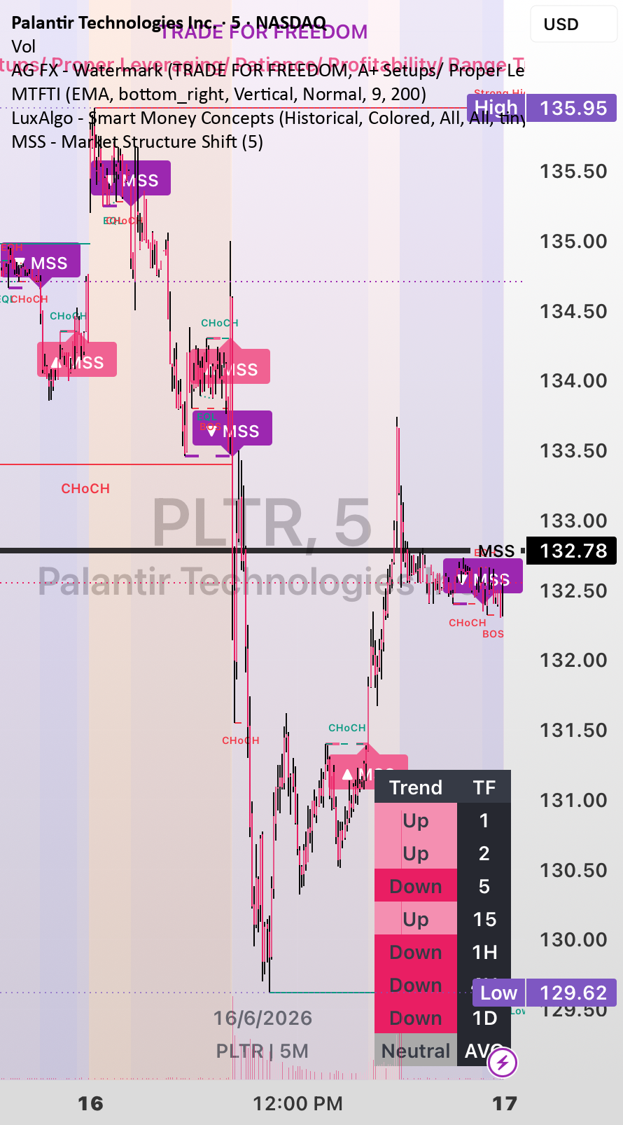 MSS - Market Structure Shift — Indicator by sas413 — TradingView