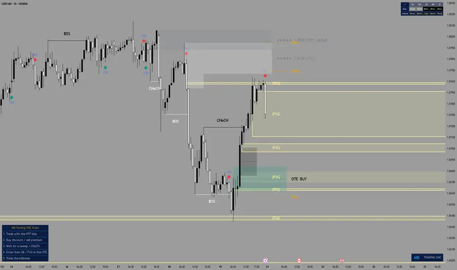 MB Trading SMC system — forexwithbrucey的指標 — TradingView