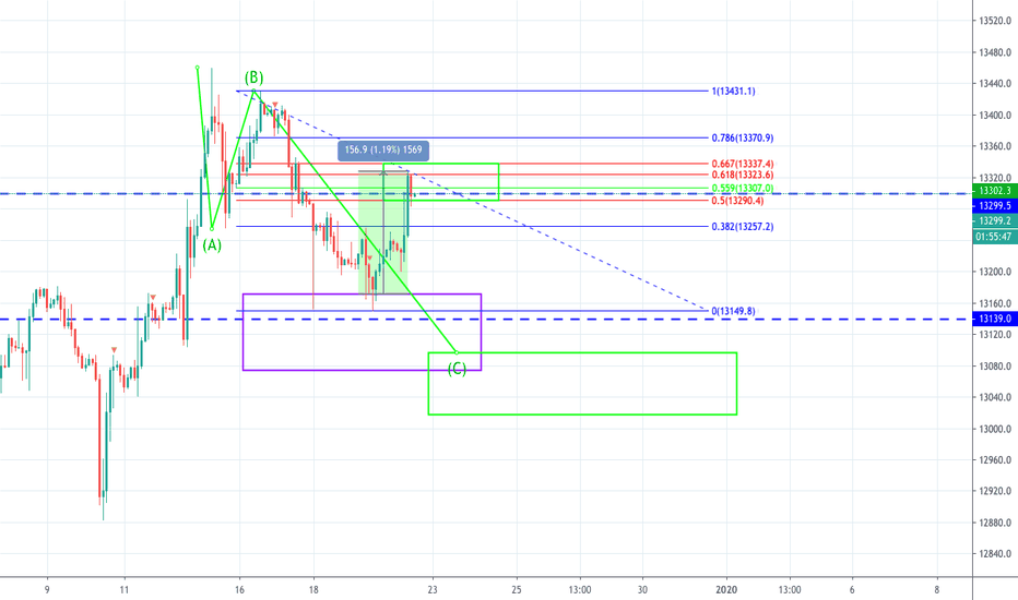 DE30EUR: DAX - unentschlossen