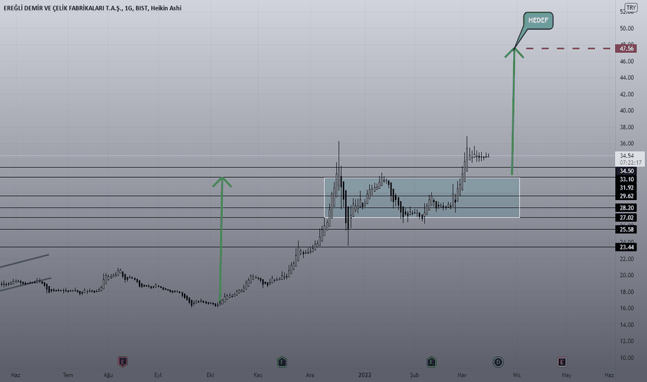 #EREGL - EREĞLİ ANALİZ - EREGLI DEMIR CELIK