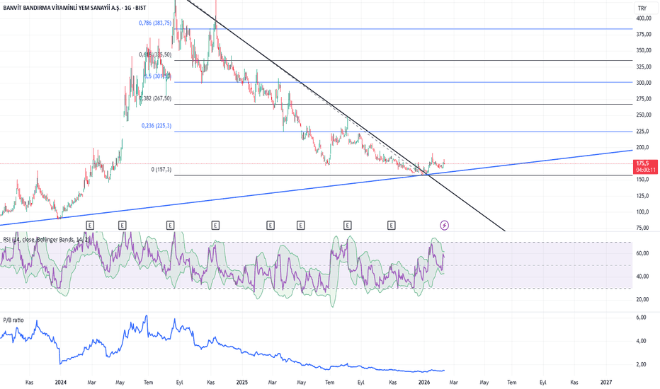 11 Şubat 2026 - #BANVT - Banvit kırılım gerçekleşti - Banvit Bandirma Vitaminli Yem Sanayii A.S.