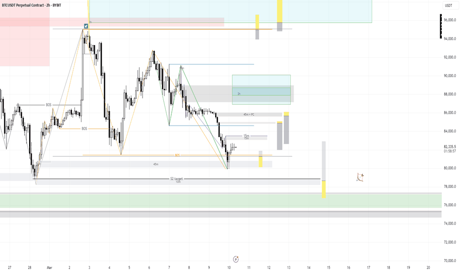 Trading Journal Target Trader Trade-Journal — Trading Ideas & Charts — TradingView — TradingView