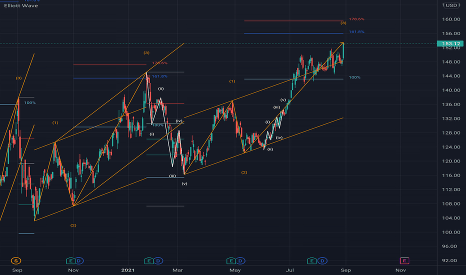 APPL Daily Elliott wave count