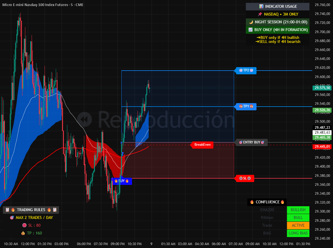 Precision+Strategy por lopezendiel120 — TradingView