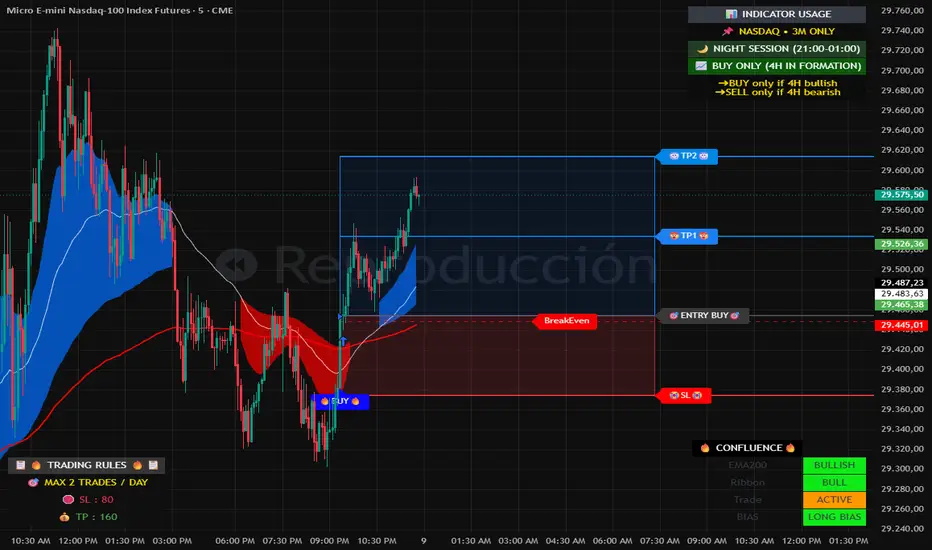 Precision+Strategy por lopezendiel120 — TradingView