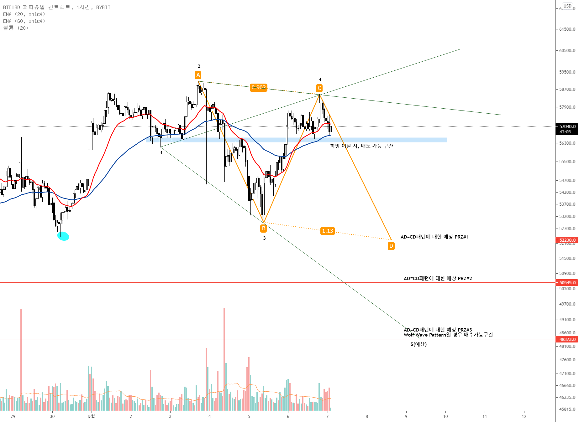 9 쪽 | 기술적 분석 — 트레이딩뷰의 트레이딩 아이디어 — TradingView