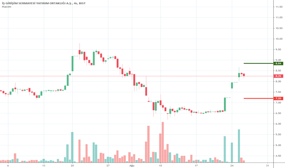 #ISGSY HGVTrade Borsa Hisse analizleri 26.08.2020 için.