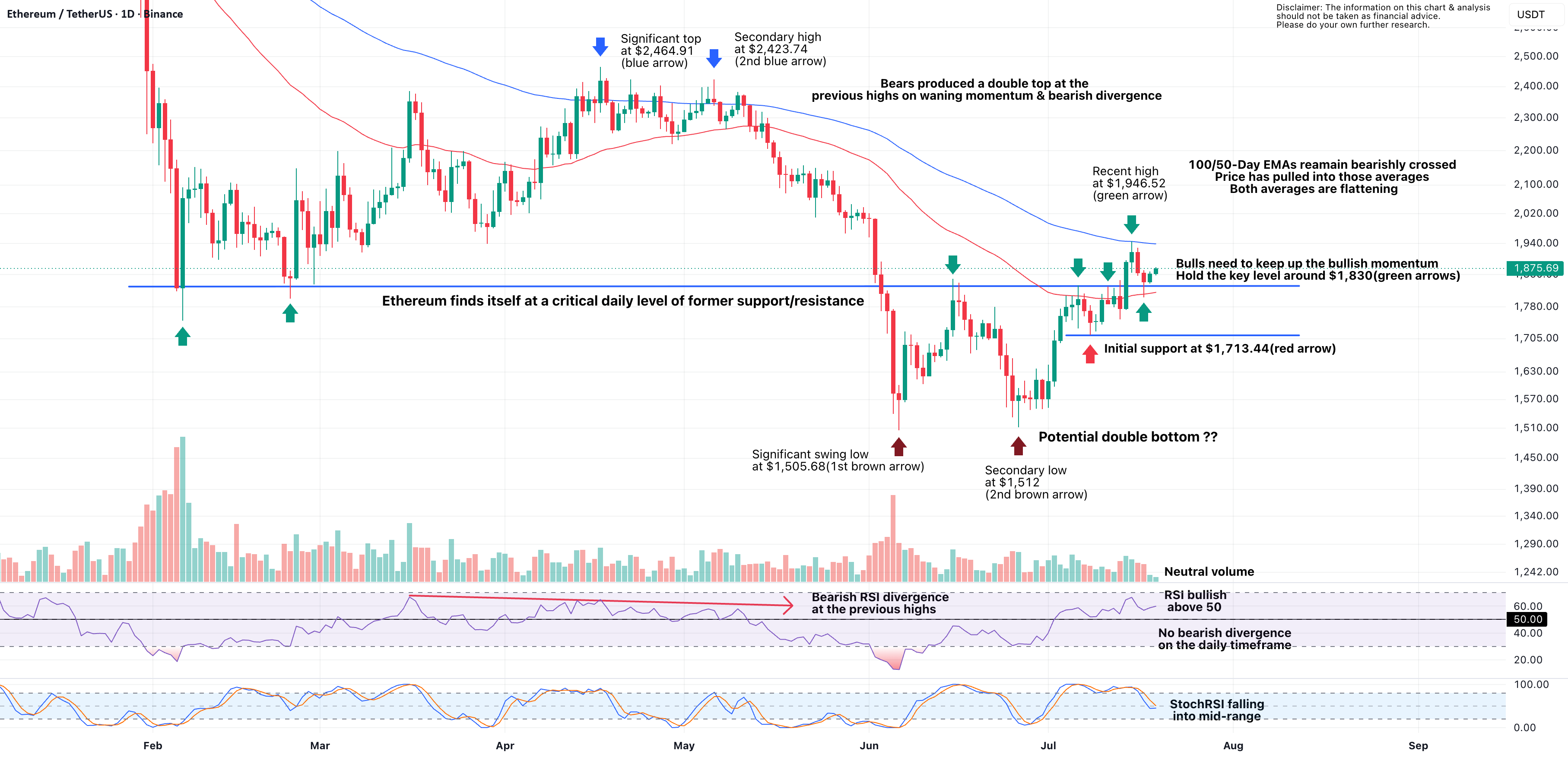 ETHEREUM: Bulls Test Critical Resistance ETHEREUM: Bulls Test Critical Resistance