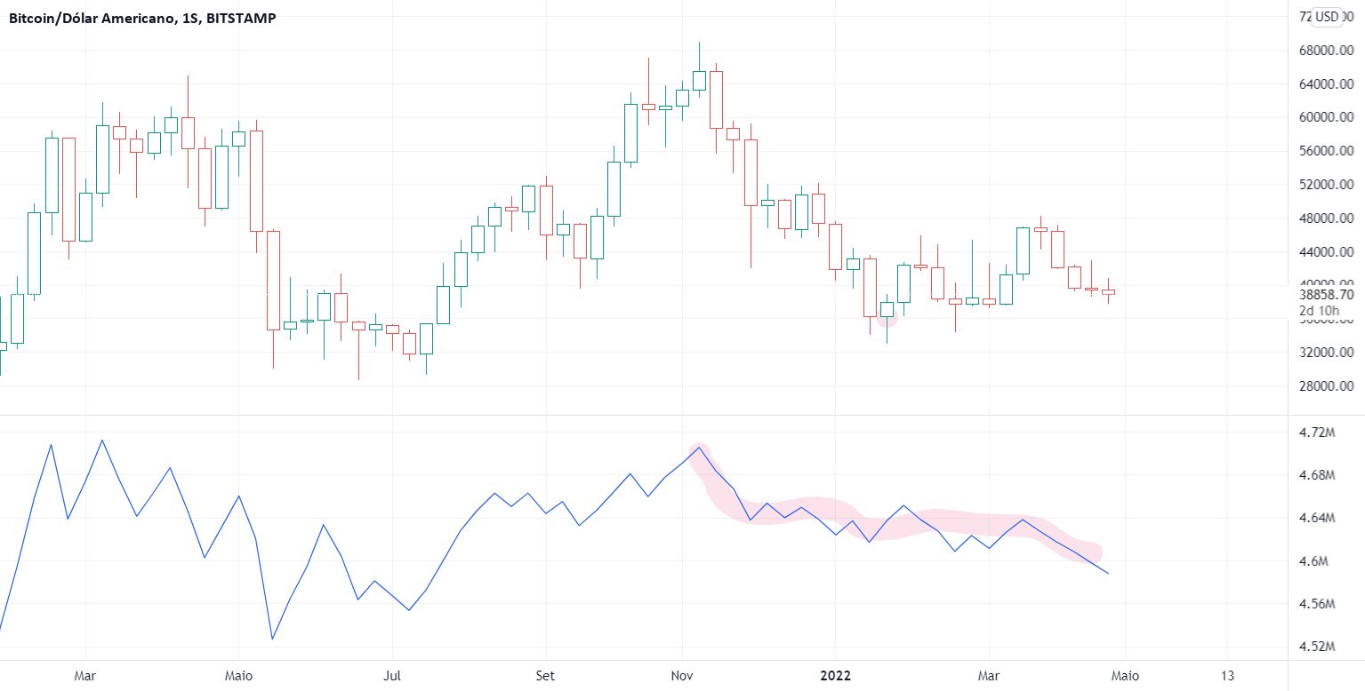 Análise Fundamentalista de Sexta - $AMZN $BTC juros, covid. for  BITSTAMP:BTCUSD by hydraCarlessi — TradingView