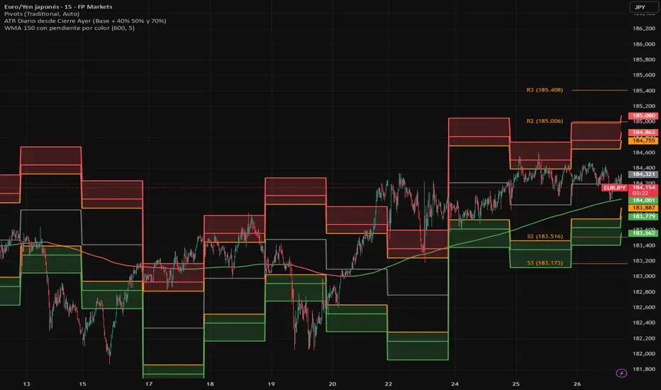 Daily ATR Range from Previous Close — Indikator oleh enbolsaenbolsa ...