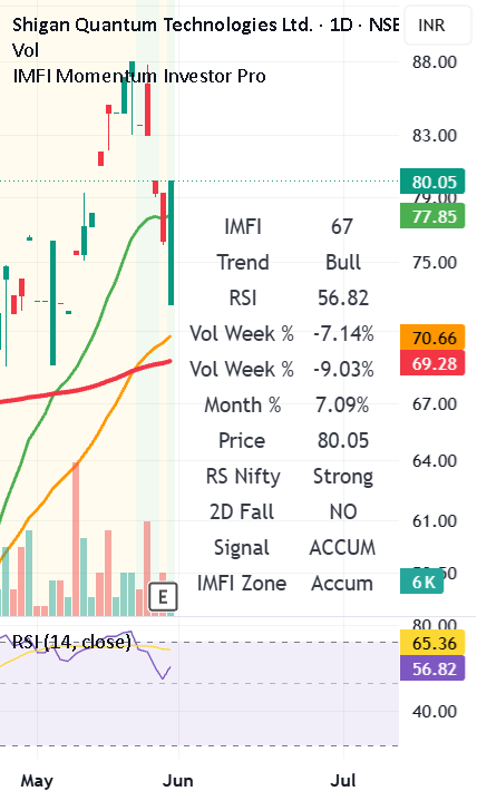 IMFI Momentum Investor Pro — Indicator by shikharashishverma ...