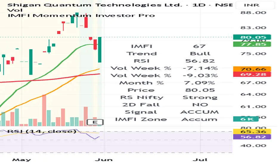 IMFI Momentum Investor Pro — Indicator by shikharashishverma ...