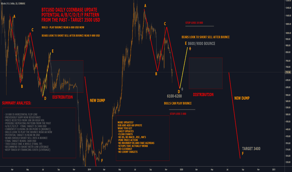 Xbtcusd Tradingview Xbtcusd Tradingview