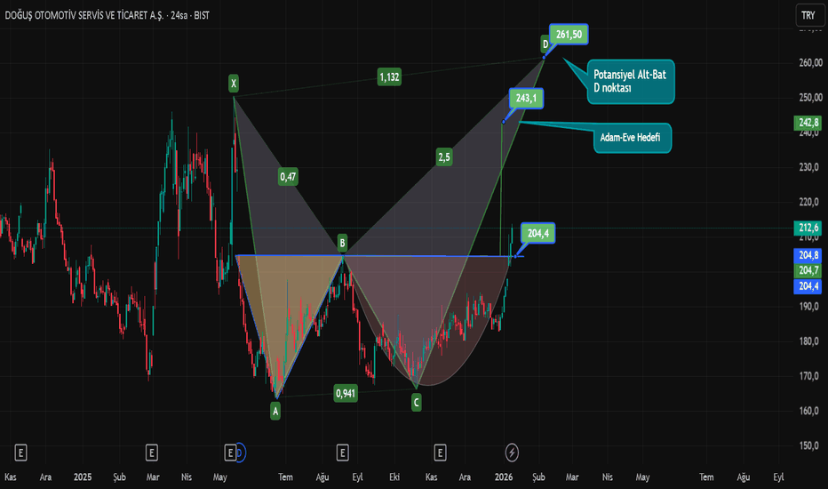 10 Ocak 2026 - #DOAS hissesinde %20 artış bekliyorum. - Dogus Otomotiv Servis ve Ticaret Anonim Sirketi