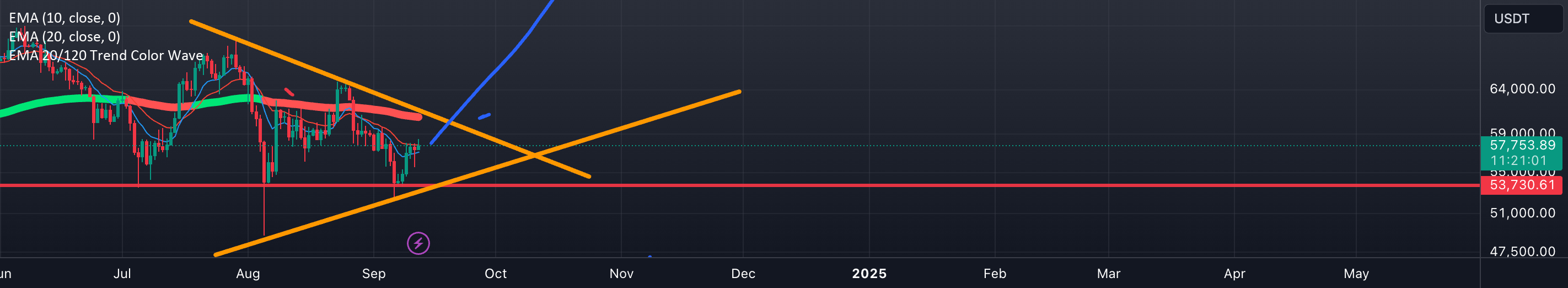 Par Wave Register Trend Color Wave— Indicateur par DJ_Learning_Hub — TradingView