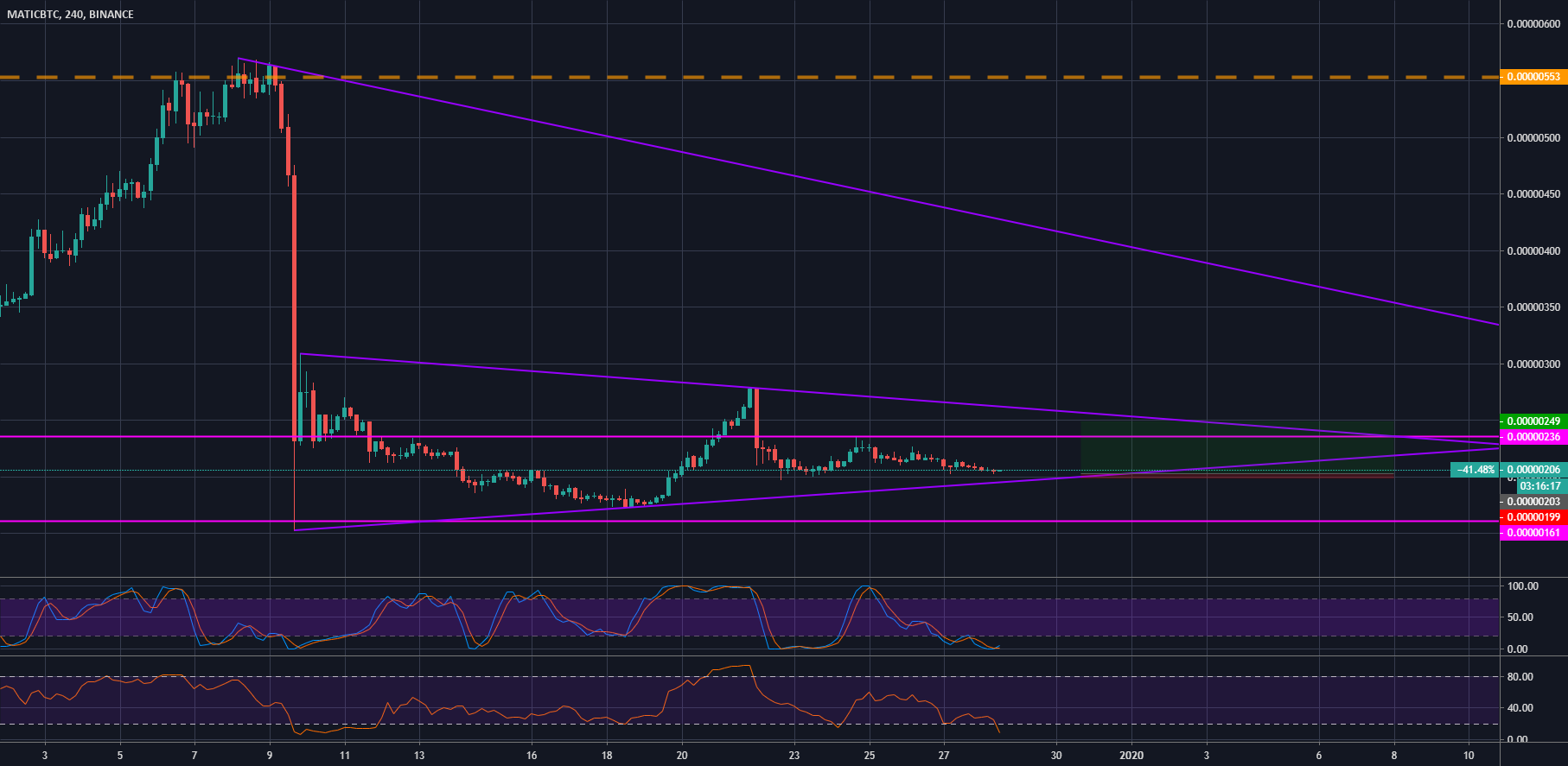 btc yisk btc yisk