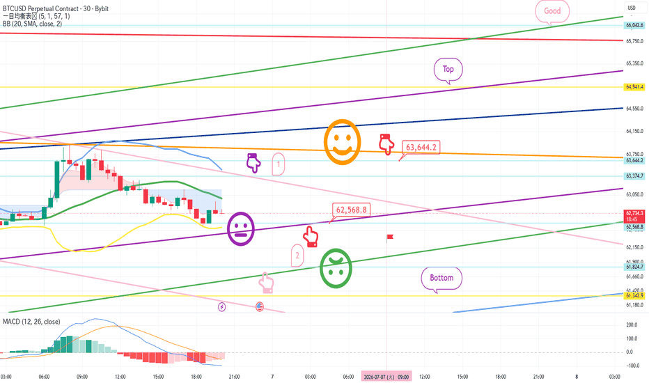 チャートパターン — TradingViewで見るトレードアイデア
