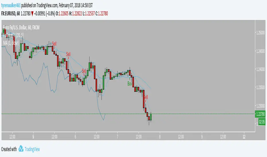 FortuneTy — Indicator by TrueWisdom — TradingView India