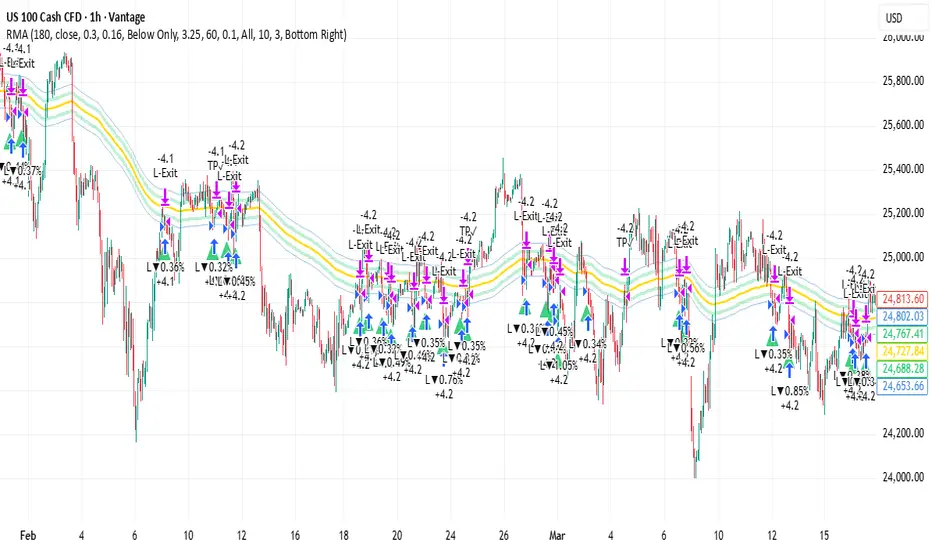 Rebound Meridian Axis [SmartTradingBots] — Strategy by SmartTradingBots ...