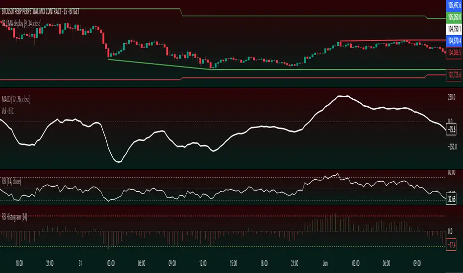RSI Histogram — Indicator by baijiu — TradingView