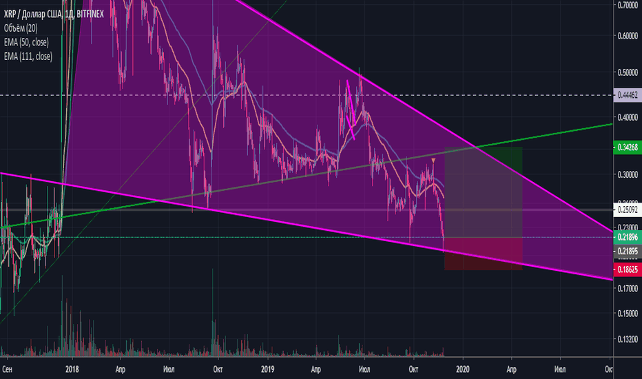 XRPUSD: xrp внутри клина