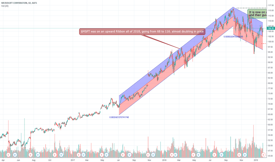 msft stock price and chart tradingview microsoft stock price history
