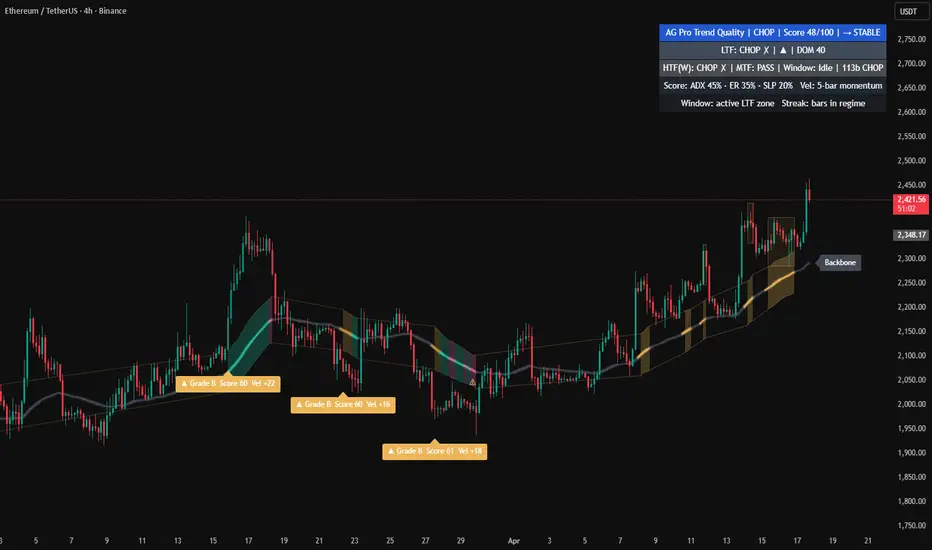 AG Pro Trend Quality — Indicador de AGProLabs — TradingView