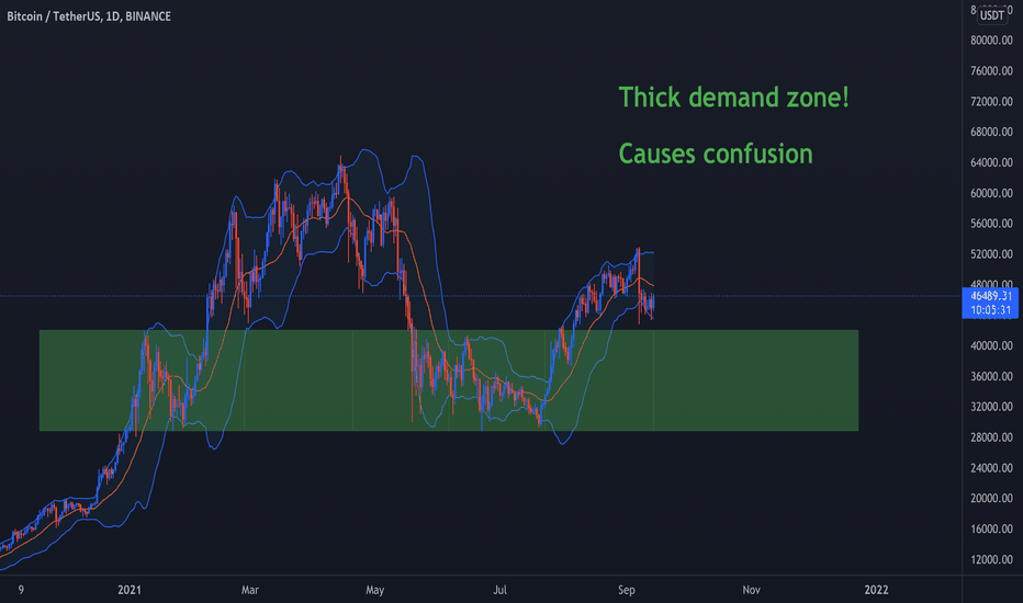 btc esame 2021