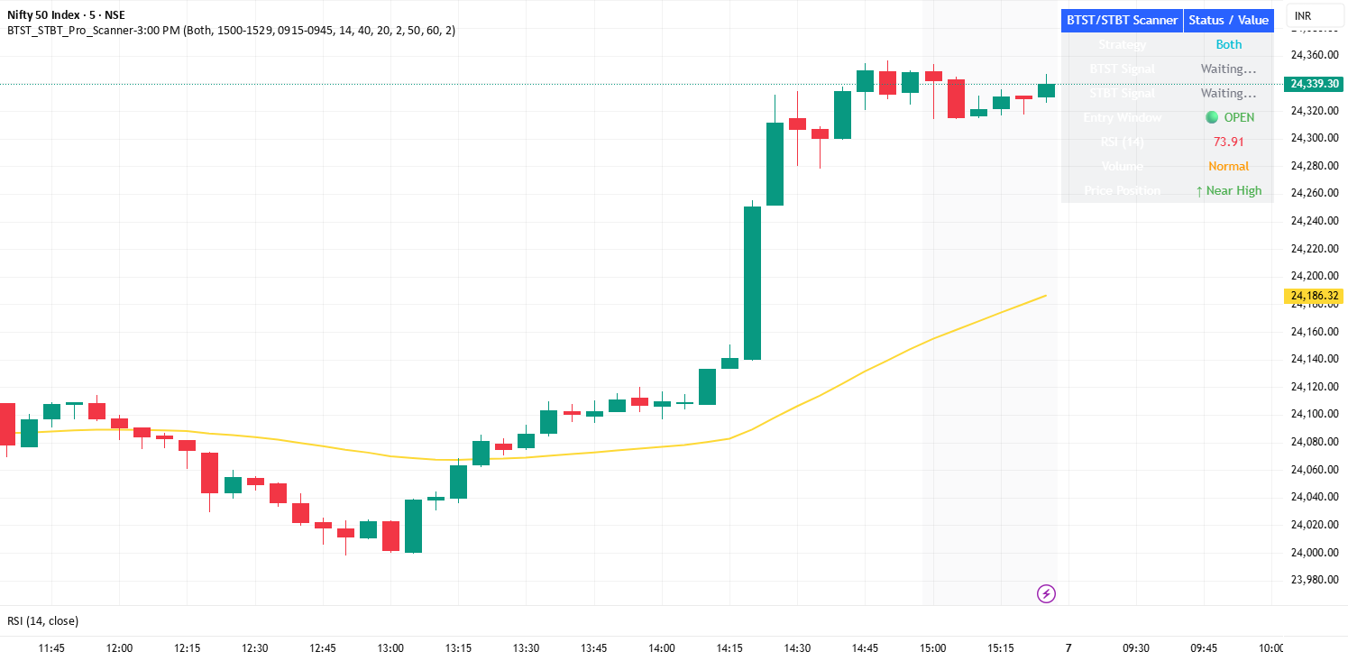 BTST_STBT_Pro_Scanner-3:00 PM — Indicator by ssagarchavan — TradingView ...