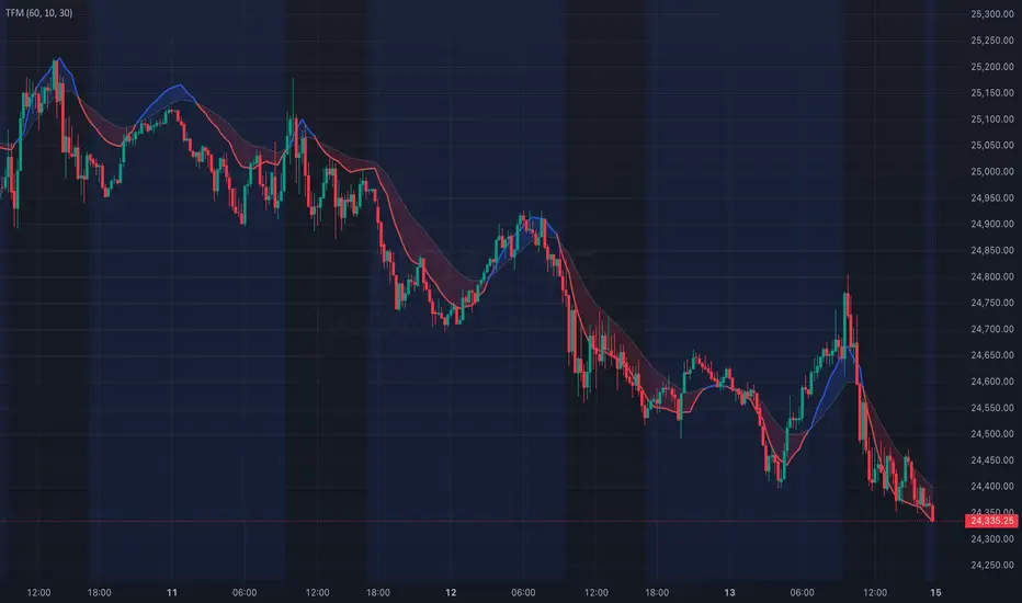 Trend Flow Matrix — Индикатор от tradingbauhaus — TradingView