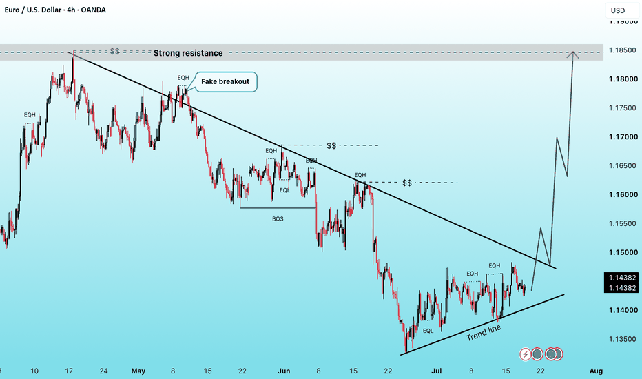 EURUSD 4H Market Structure — Major Breakout Setup