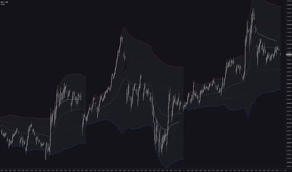 Volume Weighted Average Price [OmegaTools] — Indicator by OmegaTools ...